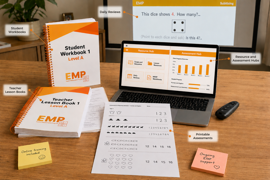 Resource and Assessment Hub Subscription